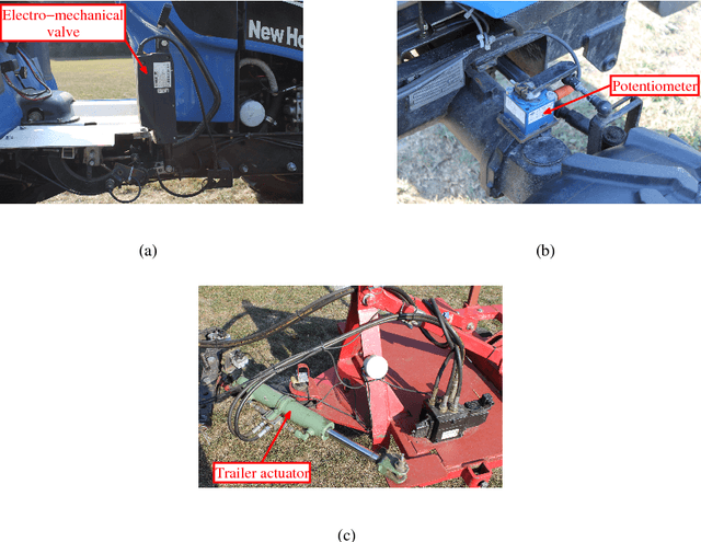 Figure 3 for Distributed nonlinear model predictive control of an autonomous tractor-trailer system