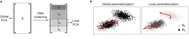 Figure 1 for Local manifold learning and its link to domain-based physics knowledge