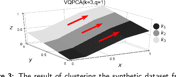 Figure 3 for Local manifold learning and its link to domain-based physics knowledge