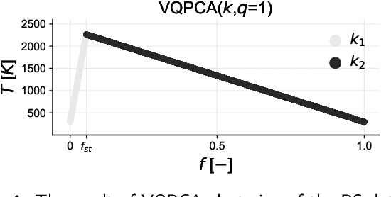 Figure 4 for Local manifold learning and its link to domain-based physics knowledge