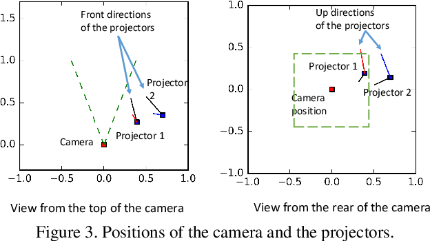 Figure 3 for Depth estimation using structured light flow -- analysis of projected pattern flow on an object's surface --