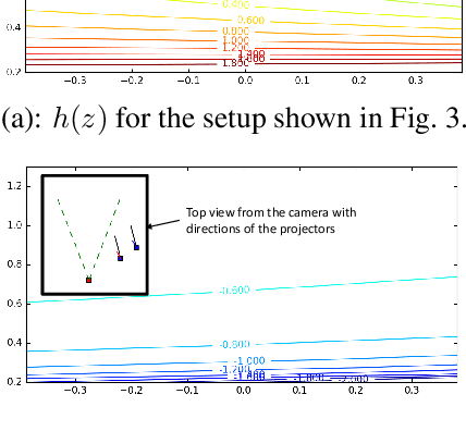 Figure 4 for Depth estimation using structured light flow -- analysis of projected pattern flow on an object's surface --