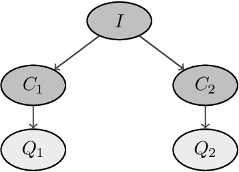 Figure 4 for A Bayesian Approach to Conversational Recommendation Systems
