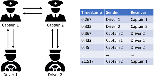 Figure 3 for Connections between Relational Event Model and Inverse Reinforcement Learning for Characterizing Group Interaction Sequences