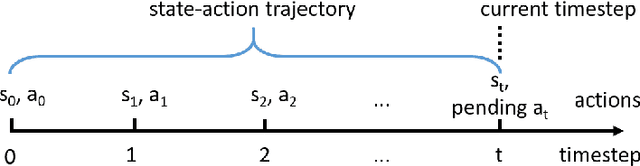 Figure 2 for Connections between Relational Event Model and Inverse Reinforcement Learning for Characterizing Group Interaction Sequences