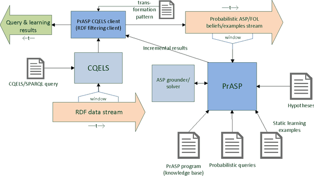 Figure 1 for PrASP Report