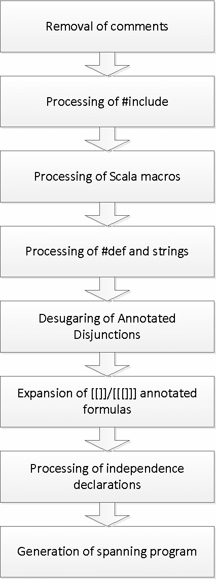 Figure 2 for PrASP Report