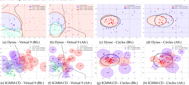 Figure 1 for Tackling Virtual and Real Concept Drifts: An Adaptive Gaussian Mixture Model