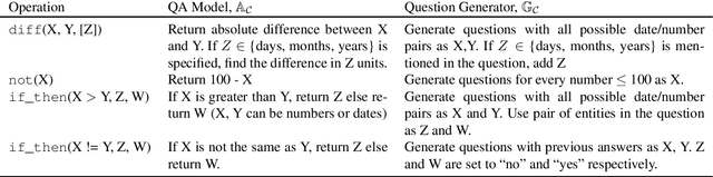 Figure 2 for Text Modular Networks: Learning to Decompose Tasks in the Language of Existing Models