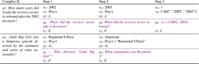 Figure 4 for Text Modular Networks: Learning to Decompose Tasks in the Language of Existing Models