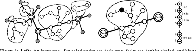 Figure 1 for See the Tree Through the Lines: The Shazoo Algorithm -- Full Version --