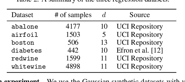 Figure 4 for Efficient computation and analysis of distributional Shapley values