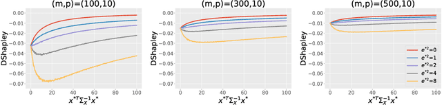 Figure 1 for Efficient computation and analysis of distributional Shapley values