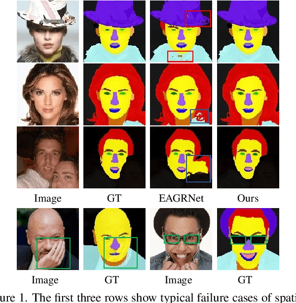 Figure 1 for Decoupled Multi-task Learning with Cyclical Self-Regulation for Face Parsing