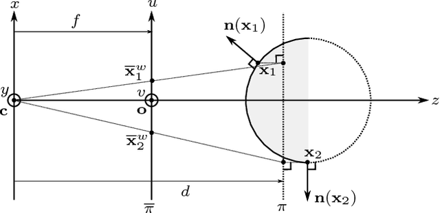 Figure 3 for Normal Integration: A Survey