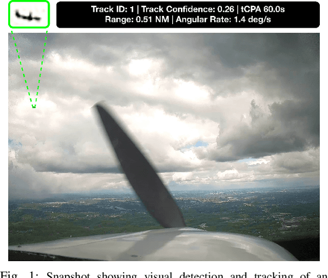 Figure 1 for AirTrack: Onboard Deep Learning Framework for Long-Range Aircraft Detection and Tracking