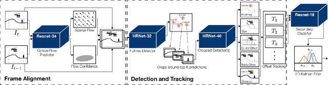 Figure 2 for AirTrack: Onboard Deep Learning Framework for Long-Range Aircraft Detection and Tracking