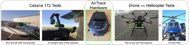 Figure 3 for AirTrack: Onboard Deep Learning Framework for Long-Range Aircraft Detection and Tracking