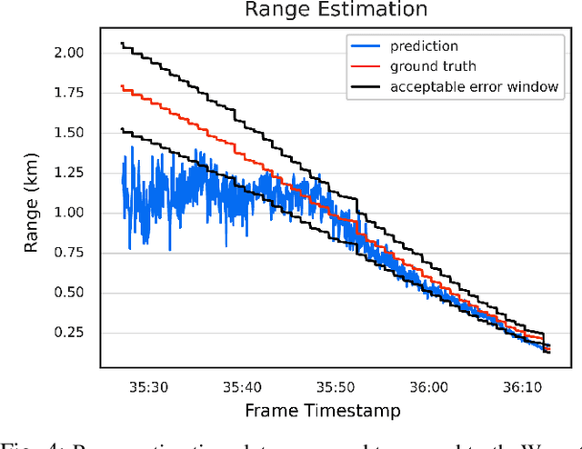 Figure 4 for AirTrack: Onboard Deep Learning Framework for Long-Range Aircraft Detection and Tracking