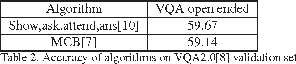 Figure 2 for Survey of Recent Advances in Visual Question Answering