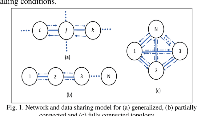 Figure 1 for Medium Access using Distributed Reinforcement Learning for IoTs with Low-Complexity Wireless Transceivers