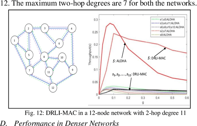 Figure 4 for Medium Access using Distributed Reinforcement Learning for IoTs with Low-Complexity Wireless Transceivers