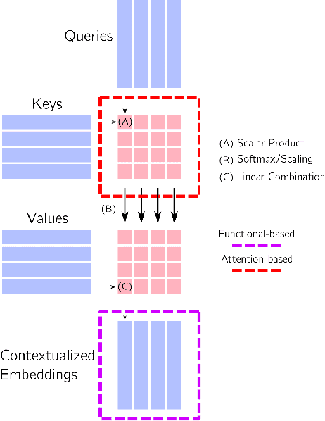 Figure 1 for Towards Exemplar-Free Continual Learning in Vision Transformers: an Account of Attention, Functional and Weight Regularization