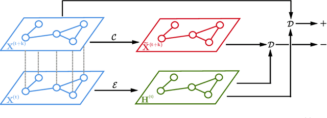 Figure 1 for Spatio-Temporal Deep Graph Infomax