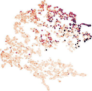 Figure 3 for Spatio-Temporal Deep Graph Infomax