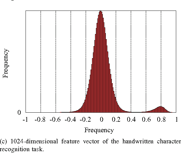 Figure 1 for Scalable Solution for Approximate Nearest Subspace Search