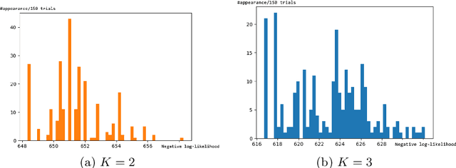 Figure 4 for A Ranking Model Motivated by Nonnegative Matrix Factorization with Applications to Tennis Tournaments