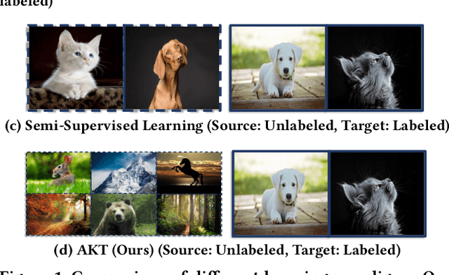 Figure 1 for Adversarial Knowledge Transfer from Unlabeled Data