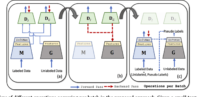 Figure 3 for Adversarial Knowledge Transfer from Unlabeled Data