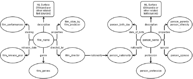 Figure 1 for Automatically Annotated Turkish Corpus for Named Entity Recognition and Text Categorization using Large-Scale Gazetteers