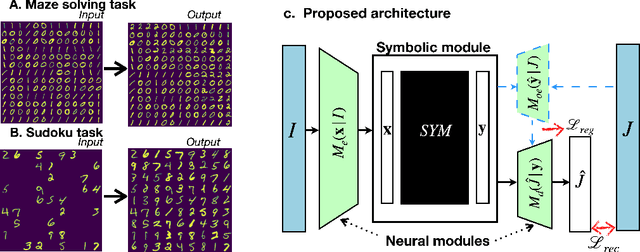 Figure 1 for End-to-End Neuro-Symbolic Architecture for Image-to-Image Reasoning Tasks