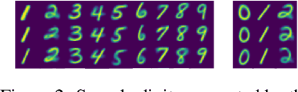 Figure 3 for End-to-End Neuro-Symbolic Architecture for Image-to-Image Reasoning Tasks