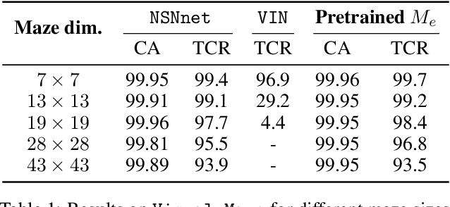 Figure 2 for End-to-End Neuro-Symbolic Architecture for Image-to-Image Reasoning Tasks