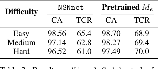 Figure 4 for End-to-End Neuro-Symbolic Architecture for Image-to-Image Reasoning Tasks