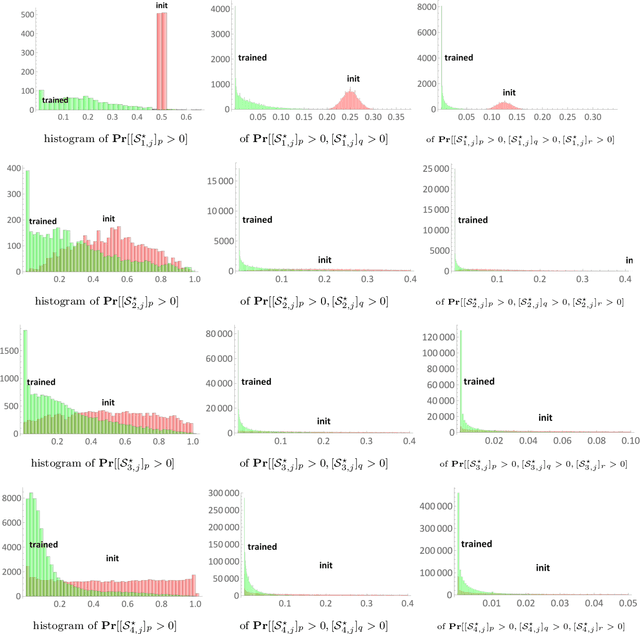 Figure 3 for Forward Super-Resolution: How Can GANs Learn Hierarchical Generative Models for Real-World Distributions