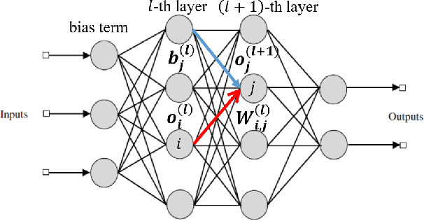 Figure 1 for Decision-Oriented Communications: Application to Energy-Efficient Resource Allocation