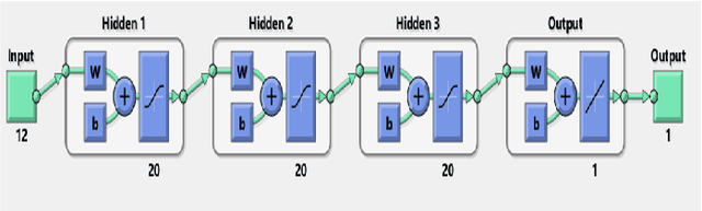 Figure 2 for Decision-Oriented Communications: Application to Energy-Efficient Resource Allocation
