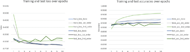 Figure 3 for Gradient descent revisited via an adaptive online learning rate