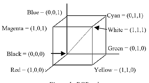Figure 1 for A robust and adaptable method for face detection based on Color Probabilistic Estimation Technique