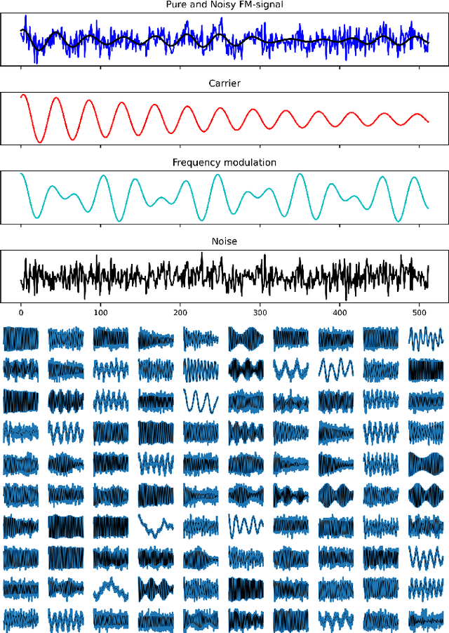 Figure 1 for Deep Neural Networks to Recover Unknown Physical Parameters from Oscillating Time Series