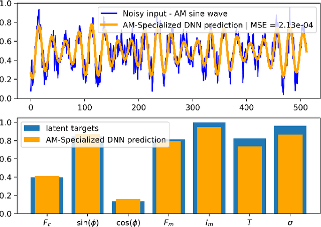 Figure 4 for Deep Neural Networks to Recover Unknown Physical Parameters from Oscillating Time Series