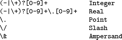 Figure 1 for A Constraint-Satisfaction Parser for Context-Free Grammars