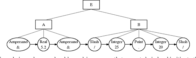Figure 2 for A Constraint-Satisfaction Parser for Context-Free Grammars