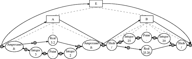 Figure 4 for A Constraint-Satisfaction Parser for Context-Free Grammars