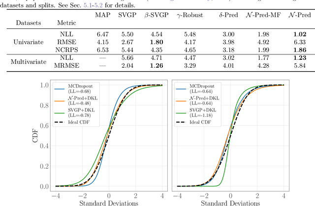 Figure 2 for Sparse Gaussian Process Regression Beyond Variational Inference