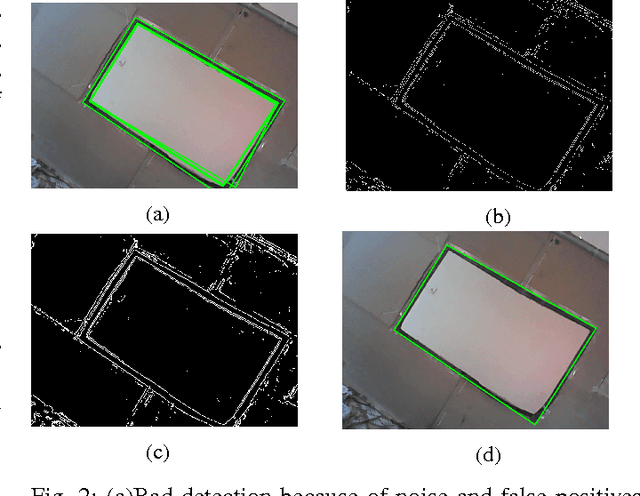 Figure 2 for Autonomous Ingress of a UAV through a window using Monocular Vision